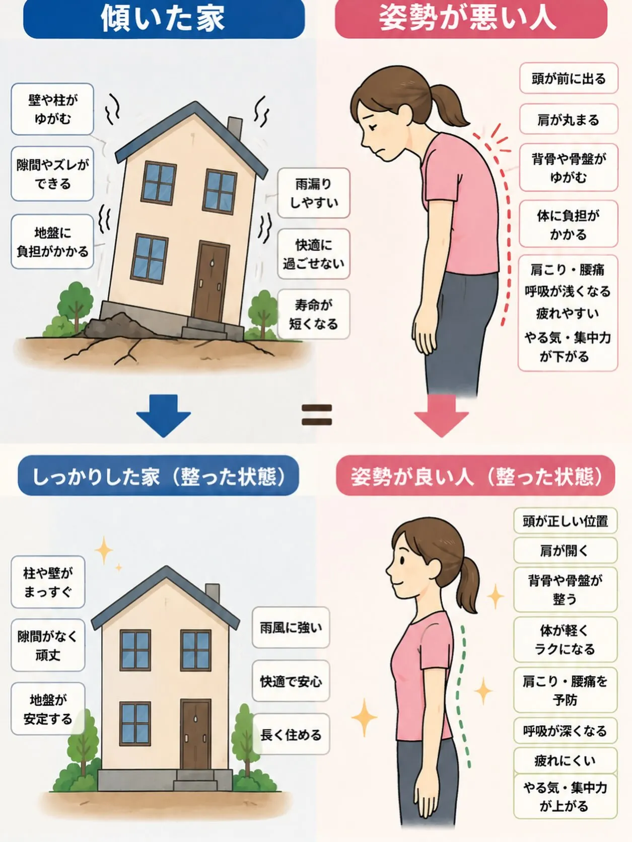 「姿勢くらい大丈夫」と思っていませんか?